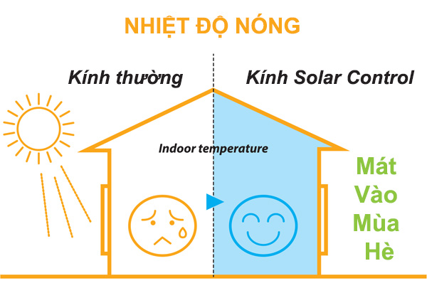 kinh-solar-control