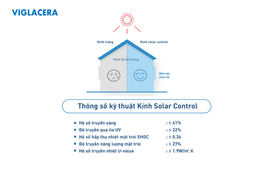 Các thông số kỹ thuật của kính Solar Control